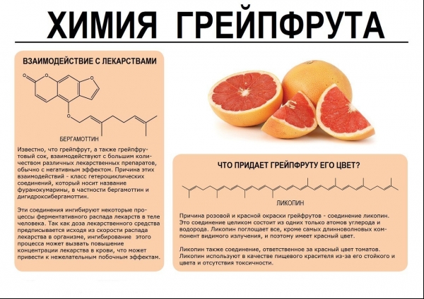При приеме препарата не следует есть грейпфруты